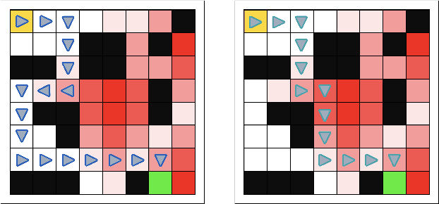 Figure 3 for Optimizing Risk-averse Human-AI Hybrid Teams