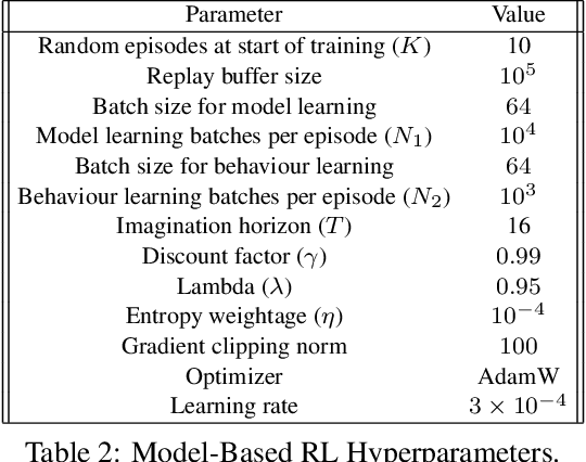 Figure 4 for Physics-Informed Model-Based Reinforcement Learning