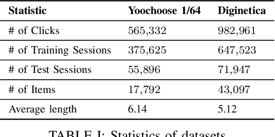 Figure 4 for SR-PredictAO: Session-based Recommendation with High-Capability Predictor Add-On