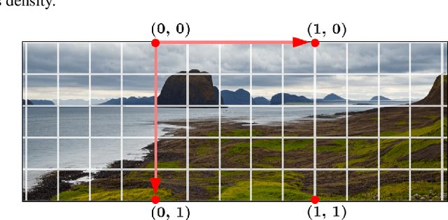 Figure 4 for AnyLens: A Generative Diffusion Model with Any Rendering Lens