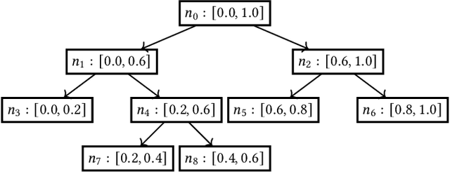 Figure 2 for Tree based Progressive Regression Model for Watch-Time Prediction in Short-video Recommendation