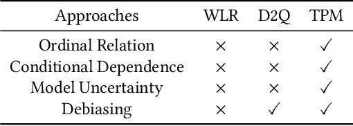 Figure 1 for Tree based Progressive Regression Model for Watch-Time Prediction in Short-video Recommendation