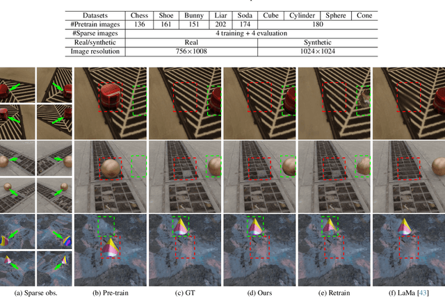 Figure 3 for Fast Sparse View Guided NeRF Update for Object Reconfigurations