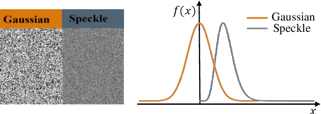 Figure 1 for Content-Preserving Diffusion Model for Unsupervised AS-OCT image Despeckling