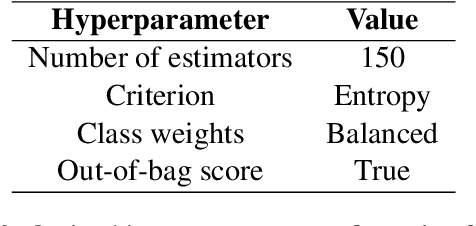 Figure 4 for A Novel Contrastive Learning Method for Clickbait Detection on RoCliCo: A Romanian Clickbait Corpus of News Articles