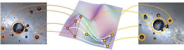 Figure 1 for Node Embedding from Hamiltonian Information Propagation in Graph Neural Networks