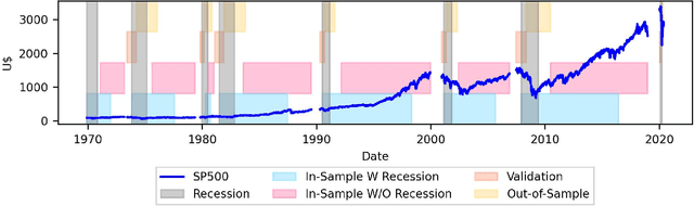 Figure 1 for Stock Price Predictability and the Business Cycle via Machine Learning