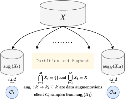 Figure 3 for Partial Disentanglement with Partially-Federated GANs (PaDPaF)
