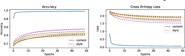 Figure 4 for Partial Disentanglement with Partially-Federated GANs (PaDPaF)