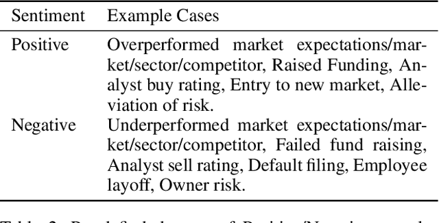 Figure 4 for Removing Non-Stationary Knowledge From Pre-Trained Language Models for Entity-Level Sentiment Classification in Finance