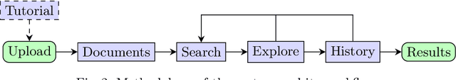 Figure 3 for QuOTeS: Query-Oriented Technical Summarization
