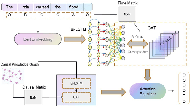 Figure 1 for TC-GAT: Graph Attention Network for Temporal Causality Discovery