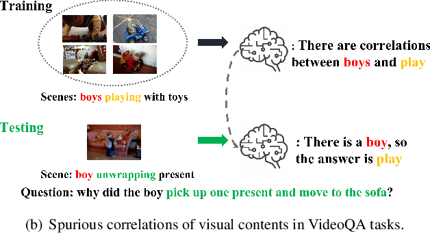 Figure 1 for Visual Causal Scene Refinement for Video Question Answering