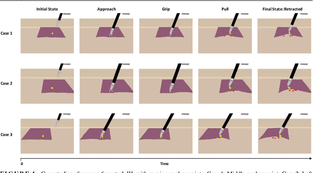 Figure 2 for Autonomous Soft Tissue Retraction Using Demonstration-Guided Reinforcement Learning