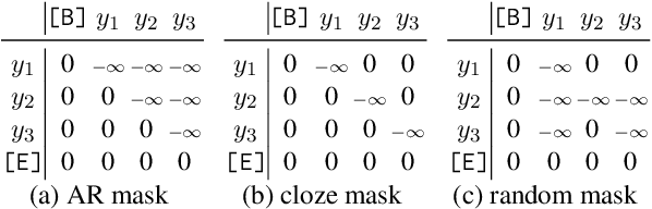 Figure 2 for CLIP4STR: A Simple Baseline for Scene Text Recognition with Pre-trained Vision-Language Model