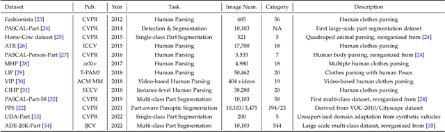 Figure 2 for Parsing Objects at a Finer Granularity: A Survey