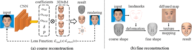 Figure 3 for Generating Animatable 3D Cartoon Faces from Single Portraits