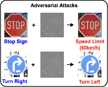 Figure 1 for Physical Adversarial Attacks For Camera-based Smart Systems: Current Trends, Categorization, Applications, Research Challenges, and Future Outlook