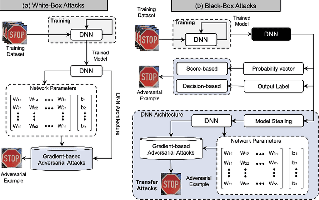 Figure 3 for Physical Adversarial Attacks For Camera-based Smart Systems: Current Trends, Categorization, Applications, Research Challenges, and Future Outlook