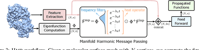 Figure 4 for Learning Harmonic Molecular Representations on Riemannian Manifold