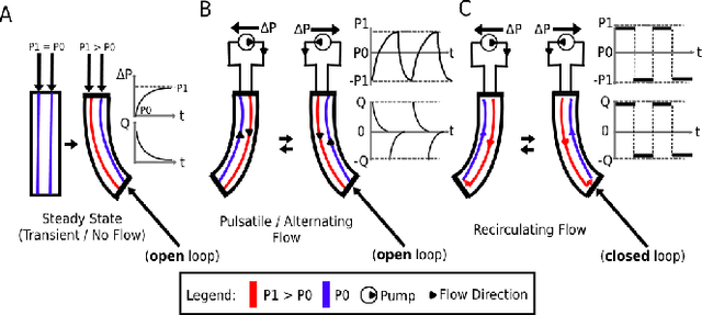 Figure 1 for Fluidic FlowBots: Intelligence embodied in the characteristics of recirculating fluid flow