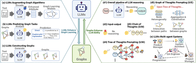 Figure 1 for Integrating Graphs with Large Language Models: Methods and Prospects