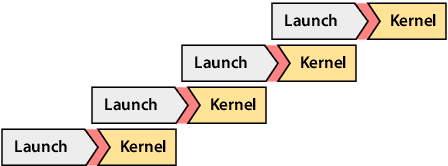 Figure 3 for SpeechNet: Weakly Supervised, End-to-End Speech Recognition at Industrial Scale