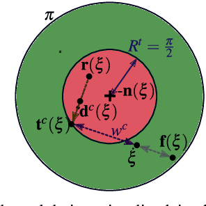 Figure 2 for From Obstacle Avoidance To Motion Learning Using Local Rotation of Dynamical Systems
