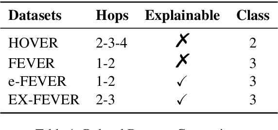 Figure 1 for EX-FEVER: A Dataset for Multi-hop Explainable Fact Verification