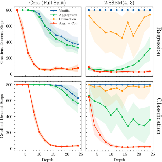 Figure 3 for Principles for Initialization and Architecture Selection in Graph Neural Networks with ReLU Activations