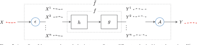 Figure 3 for Certified Human Trajectory Prediction