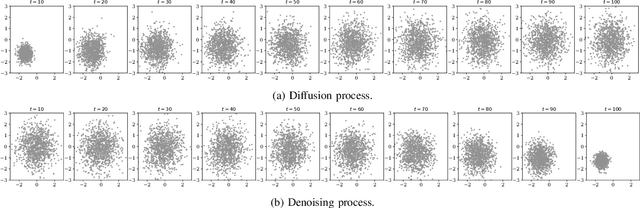 Figure 1 for Learning End-to-End Channel Coding with Diffusion Models
