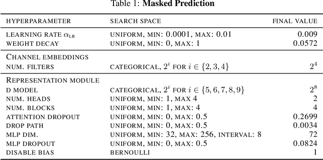 Figure 3 for Wearable data from subjects playing Super Mario, sitting university exams, or performing physical exercise help detect acute mood episodes via self-supervised learning