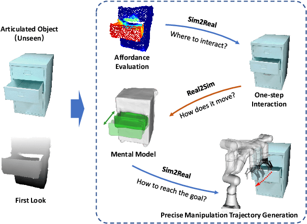 Figure 1 for Sim2Real$^2$: Actively Building Explicit Physics Model for Precise Articulated Object Manipulation