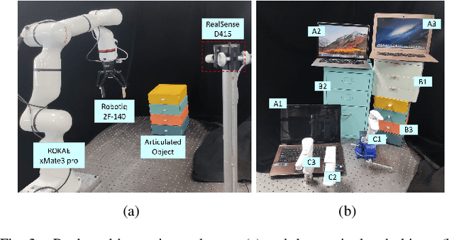 Figure 3 for Sim2Real$^2$: Actively Building Explicit Physics Model for Precise Articulated Object Manipulation