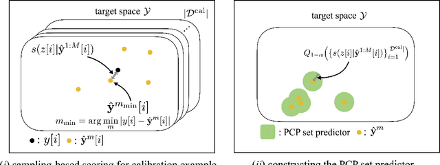 Figure 3 for Quantum Conformal Prediction for Reliable Uncertainty Quantification in Quantum Machine Learning