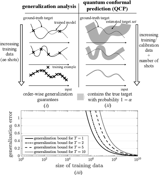 Figure 1 for Quantum Conformal Prediction for Reliable Uncertainty Quantification in Quantum Machine Learning