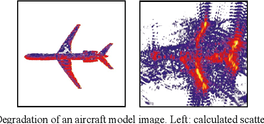 Figure 3 for Near-filed SAR Image Restoration with Deep Learning Inverse Technique: A Preliminary Study