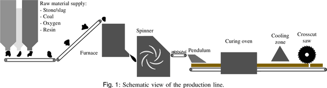 Figure 1 for Recognition of Defective Mineral Wool Using Pruned ResNet Models