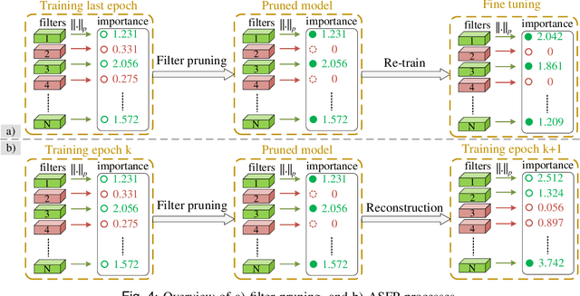 Figure 4 for Recognition of Defective Mineral Wool Using Pruned ResNet Models