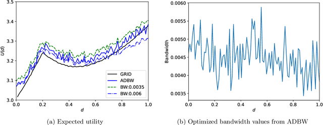 Figure 2 for Goal-Oriented Bayesian Optimal Experimental Design for Nonlinear Models using Markov Chain Monte Carlo