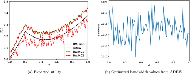 Figure 3 for Goal-Oriented Bayesian Optimal Experimental Design for Nonlinear Models using Markov Chain Monte Carlo