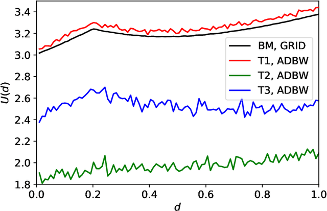 Figure 4 for Goal-Oriented Bayesian Optimal Experimental Design for Nonlinear Models using Markov Chain Monte Carlo