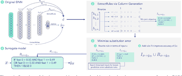 Figure 1 for CGXplain: Rule-Based Deep Neural Network Explanations Using Dual Linear Programs