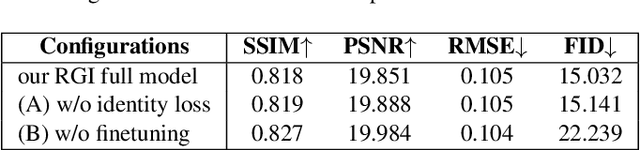 Figure 1 for Fine-Grained Face Swapping via Regional GAN Inversion