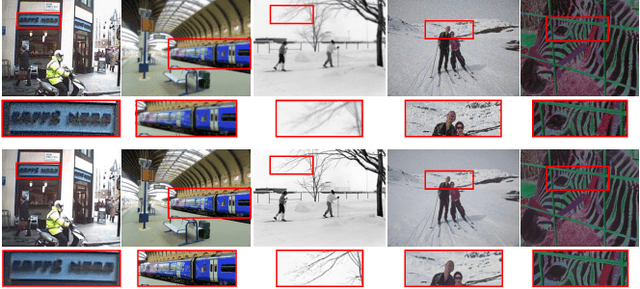 Figure 3 for An Ensemble Model for Distorted Images in Real Scenarios