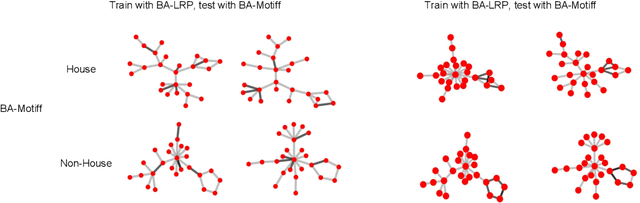 Figure 4 for In-Process Global Interpretation for Graph Learning via Distribution Matching