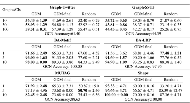 Figure 2 for In-Process Global Interpretation for Graph Learning via Distribution Matching