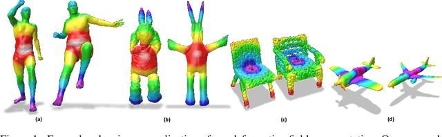 Figure 1 for Reduced Representation of Deformation Fields for Effective Non-rigid Shape Matching