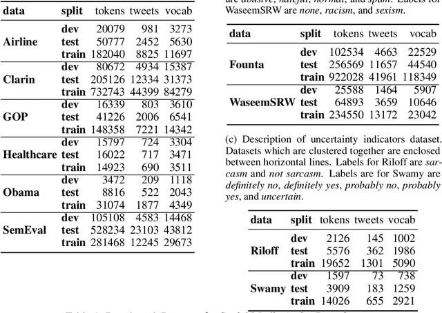 Figure 2 for PyTAIL: Interactive and Incremental Learning of NLP Models with Human in the Loop for Online Data